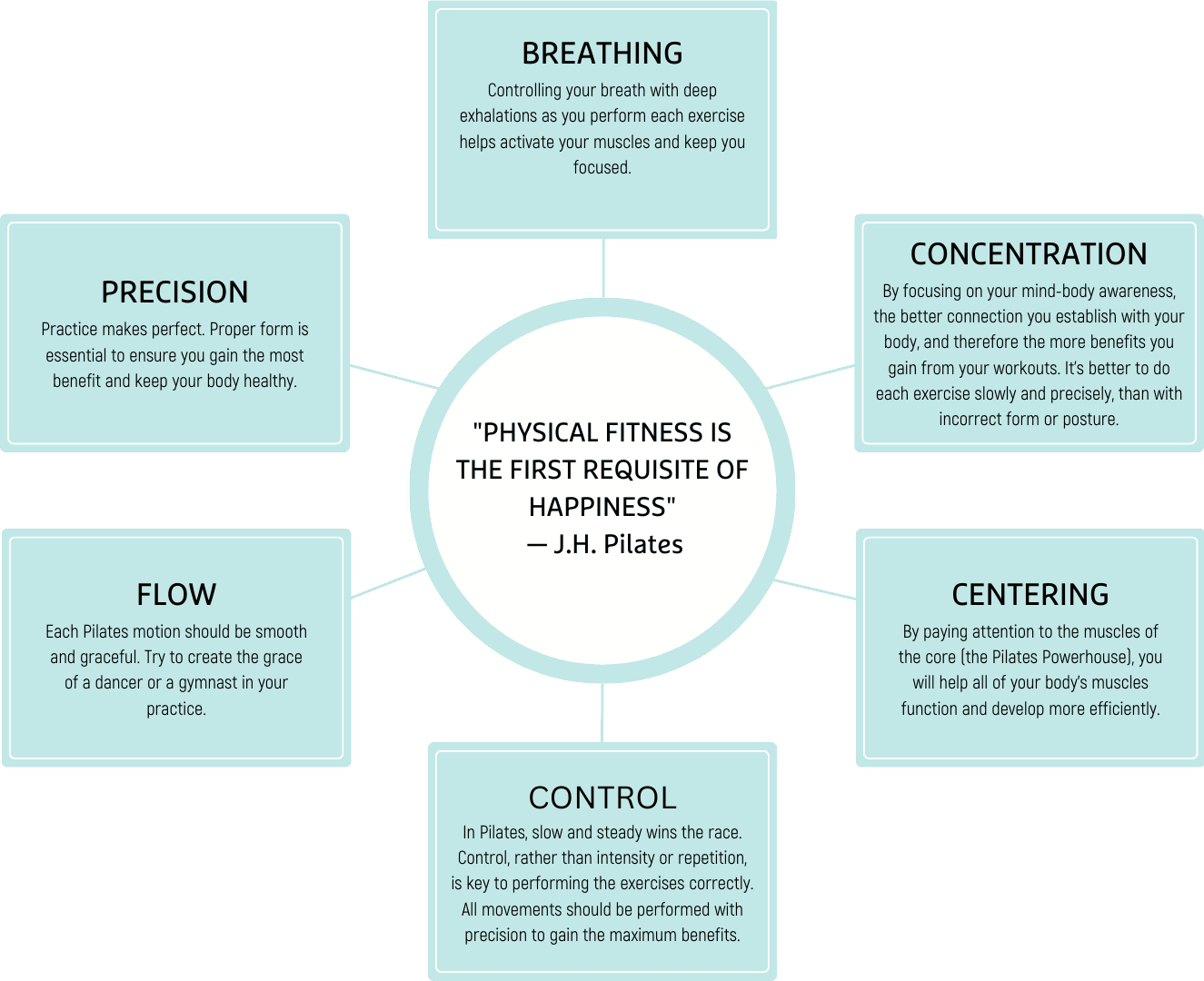 Six Principles of Pilates